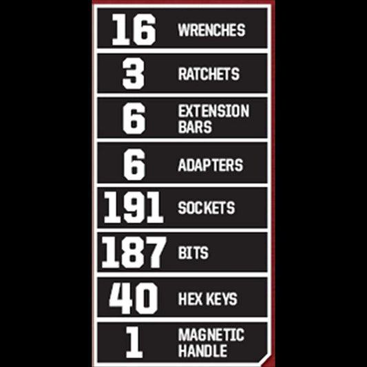 Craftsman 450-Piece Mechanics Tool Set, Ratchet Socket Hand Wrench Toolset