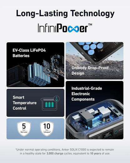SOLIX C1000 Portable Power Station with 200W Solar Panel, 1800W Solar Generator, 1056wh LFP (LiFePO4) Battery, 6 AC Outlets, Up to 2400W for Home, Power Outages, and Outdoor Camping
