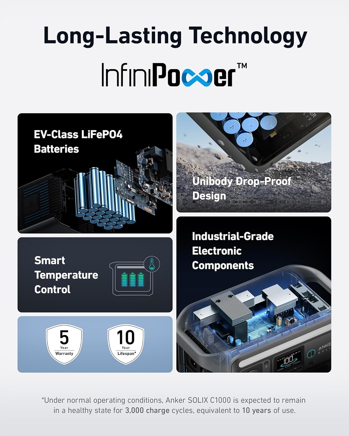 SOLIX C1000 Portable Power Station with 200W Solar Panel, 1800W Solar Generator, 1056wh LFP (LiFePO4) Battery, 6 AC Outlets, Up to 2400W for Home, Power Outages, and Outdoor Camping