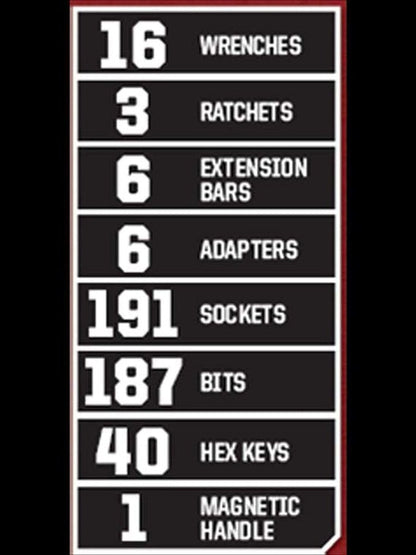 Craftsman 450-Piece Mechanics Tool Set, Ratchet Socket Hand Wrench Toolset